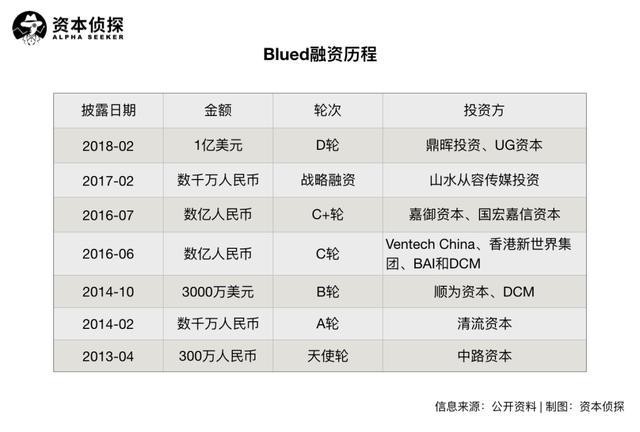 为同志建社区年入7亿揭秘Blued的粉红经济